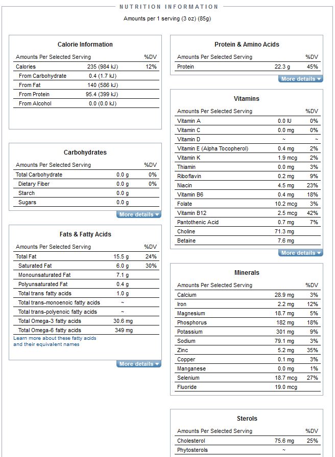 3 oz. Beef Patty Nutrition Details